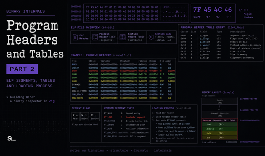 Program Headers and Tables — ELF Segments and Loading