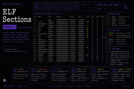 Section Tables — Detailed