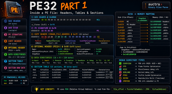 PE32 Details