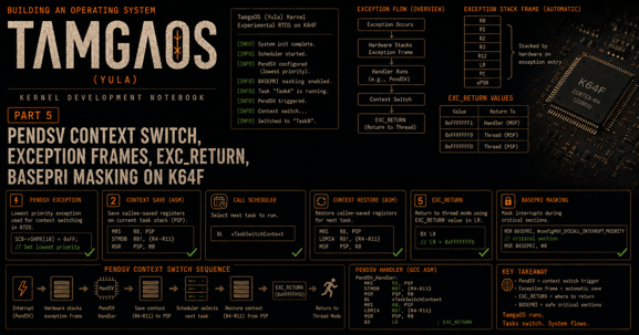TamgaOs Part 5
